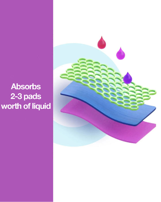 Läckagesäkra Trosor För Urininkontinens