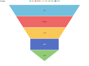 提臀美体塑身裤