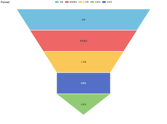提臀美体塑身裤