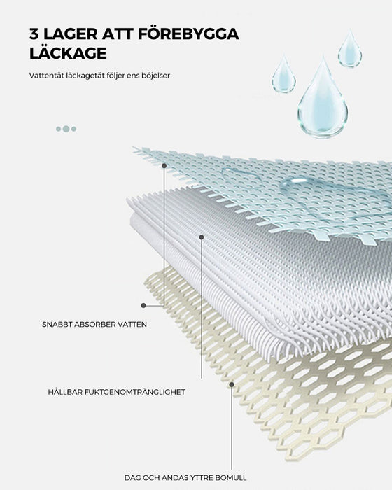 Underkläder med läckagesäkra fysiologiska